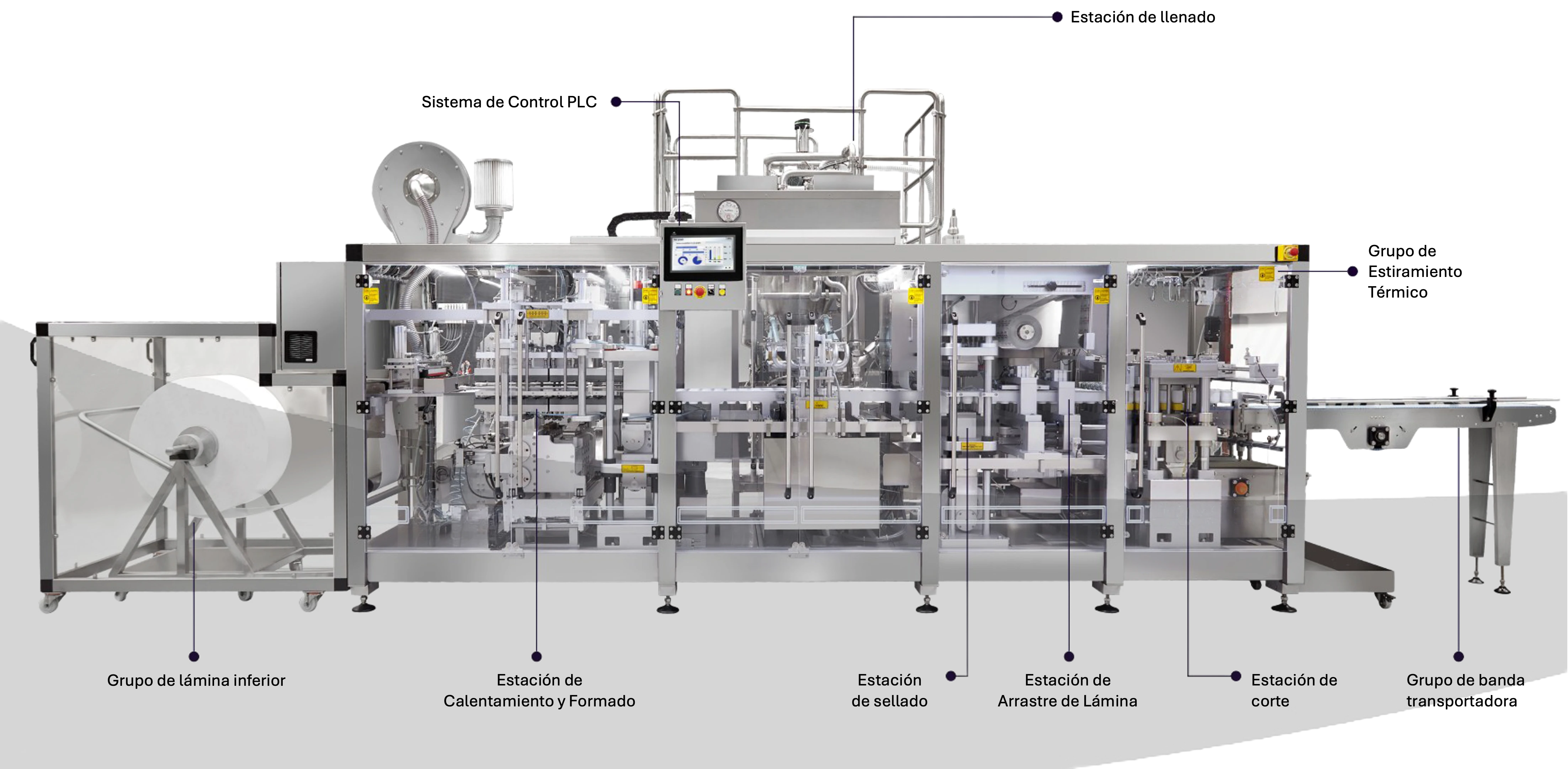 SII-BPT-Y-25/40 Thermoform Packer with identified components
